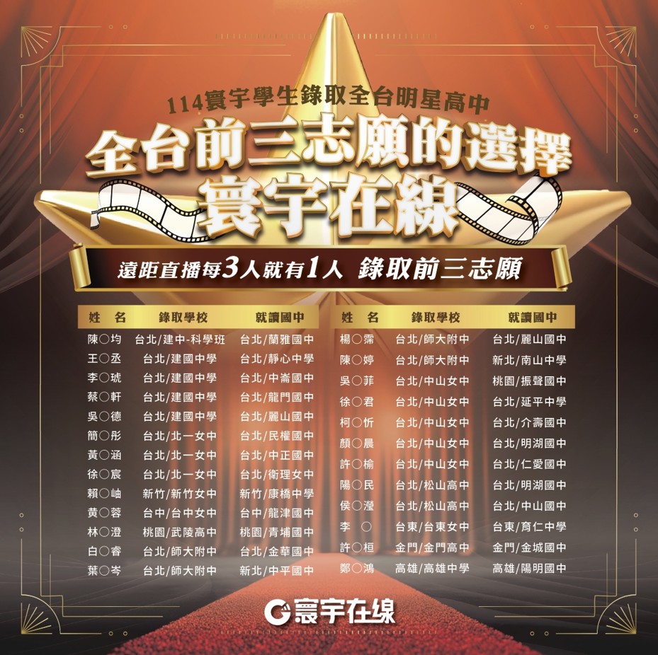 114遠距升高中榜單